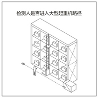 现代物流行业应用